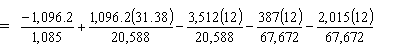 -1096.2 divided by 1085 plus 1096.2 times 31.38 divided by 20588 minus 3512 times 12 divided by 20588 minus 387 times 12 divided by 67672 minus 2015 times 12 divided by 67672.