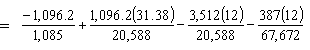 -1096.2 divided by 1085 plus 1096.2 times 31.38 divided by 20588 minus 3512 times 12 divided by 20588 minus 387 times 12 divided by 67672.