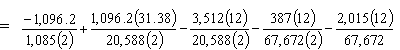 -1096.2 divided by 1085 divided by 2 plus 1096.2 times 31.38 divided by 20588 divided by 2 minus 3512 times 12 divided by 20588 divided by 2 minus 387 times 12 divided by 67672 divided by 2 minus 2015 times 12 divided by 67672.