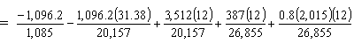 -1096.2 divided by 1085 minus 1096.2 times 31.38 divided by 20157 plus 3512 times 12 divided by 20157 plus 387 times 12 divided by 26855 plus 0.8 times 2015 times 12 divided by 26855.