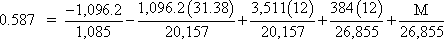 0.587 equals -1096.2 divided by 1085 minus 1096.2 times 31.38 divided by 20157 plus 3511 times 12 divided by 20157 plus 384 times 12 divided by 26855 plus M divided by 26855.