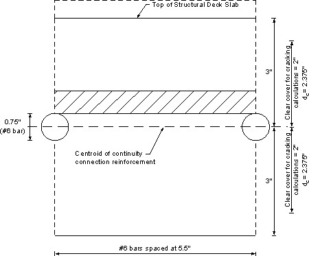 Continuity connection. Centerline of continuity connection bars is 3 inches from the bottom of the section and 3 inches from the top of the structural deck slab section. Bars are No. 6 placed at 5-1/2 inches spacing.