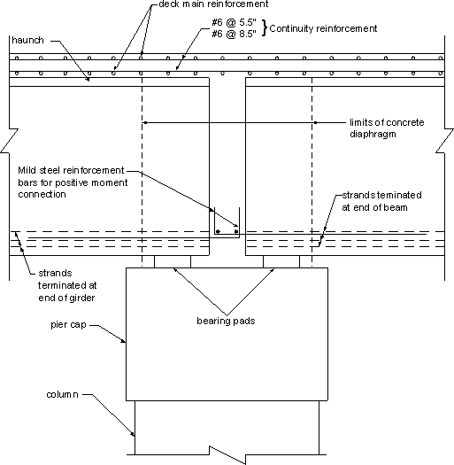 Figure showing mild reinforcement placed inside the end of the beam extending outside of the beam ends and bent up in the concrete diaphragm region.