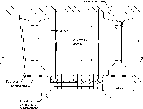 Figure showing two beams resting on bearing pads. Vertical and horizontal reinforcement is provided for encasement in the concrete diaphragm. Dowels and confinement reinforcement are provided to created a fixed bearing at the intermediate pier.