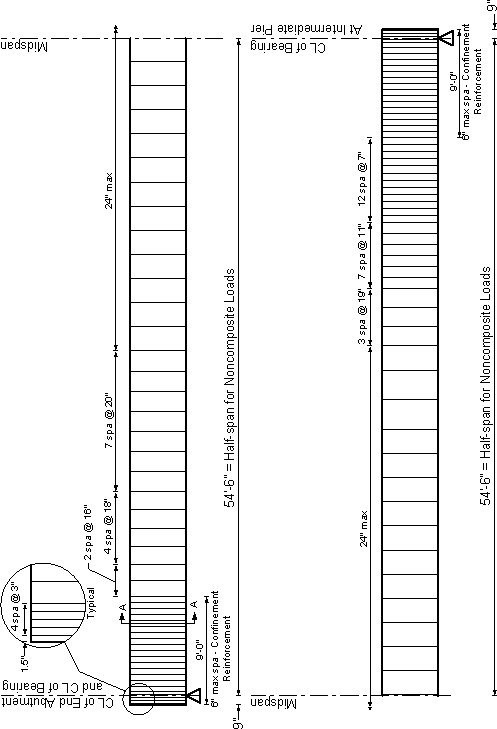 Figure showing the stirrup spacing in one girder from abutment to intermediate pier. The confinement and bursting reinforcement is also shown. Stirrup spacing four spaces at 3 inches, starting at 1-1/2 inches from the end of the girder, followed by 6 inches maximum spacing for the remaining of the first 9 ft of the girder, followed by two spaces at 16 inches, four spaces at 18 inches and seven spaces at 20 inches. The remaining to the center of the girder is 24 inches maximum spacing, and spacing is symmetric allowance at the centerline of the girder.