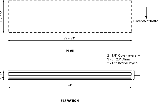 Figure showing the plan and elevation views of the elastomeric bearing. Width of bearing 24 inches and length in direction of traffic is 7-1/2 inches. Thickness is 1.8 inches divided into two 1/4-inch exterior layers, three 0.12-inch shims and two 1/2-inch interior layers