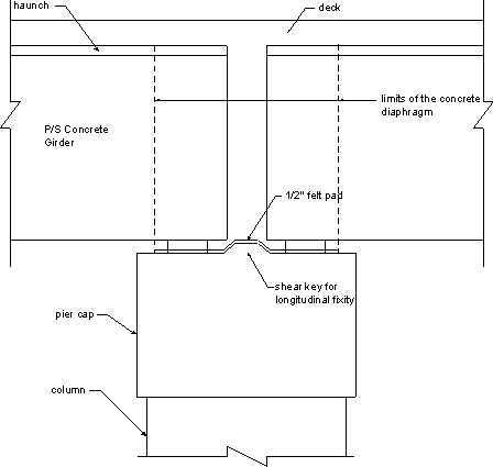 Figure showing the longitudinal fixity at the intermediate bent. A shear key is constructed on top of the pier cap.