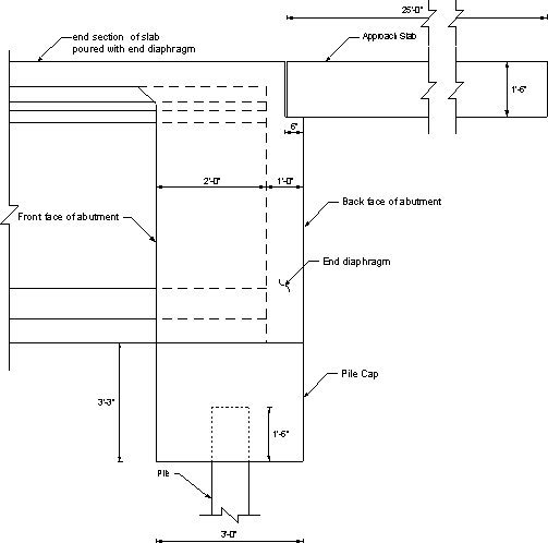 Figure showing the overall view of the integral abutment. The approach slab, girder, piles and deck are shown. Approach slab length, 25 ft., thickness, 1 ft.-6 inches, sitting on 6 inches ledge at the back of the abutment. The girders extend 2 ft. on the abutment and ending 1 ft. from the face of the abutment. total abutment wall thickness, 3 ft., with piles embedded 1 ft.-6 inches into the abutment.