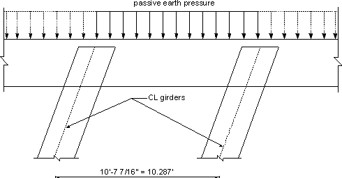 Figure showing the horizontal distributed loading on the abutment backwall.
