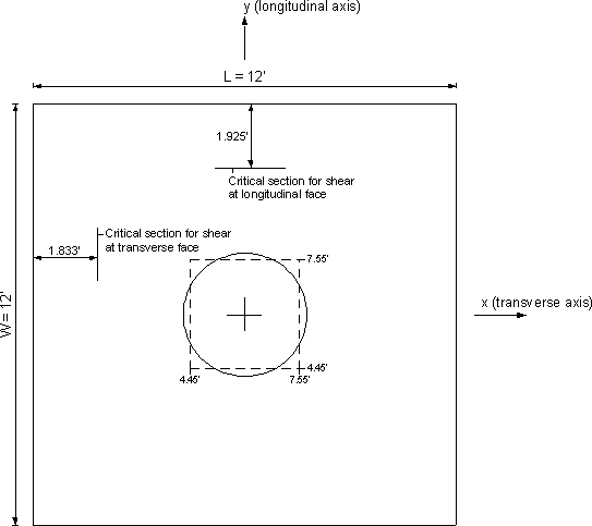 Figure showing the critical sections for shear. Footing dimensions are 12 ft. x 12 ft., with critical section for shear is 1.925 ft. from edge of the footing in one direction, and 1.833 ft. from the edge of the footing in the other direction.