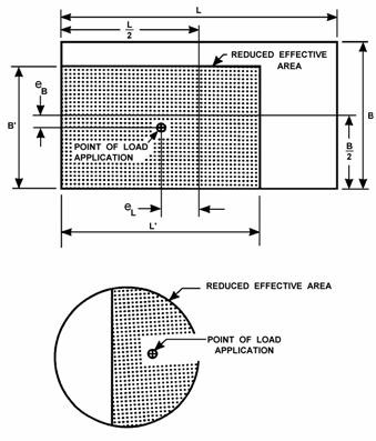 Figure showing the effective footing dimensions reproduced from the specifications.