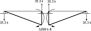 Figure showing dead load creep restraint moments. Value starts at zero at end supports and reaches -3899 k-ft. at intermediate support. Reactions are -35.3 k at end supports and 35.3 k from each span at intermediate support.