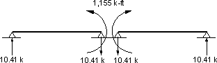 Figure showing total creep fixed end moments. Value starts at zero at end supports and reaches 1155 k-ft. at intermediate support. Reactions are 10.41 k at end supports and -10.41 k from each span at intermediate support.