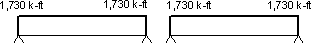 Figure showing shrinkage driving moment. Value constant at 1730 k-ft along full length.