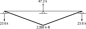 Figure showing shrinkage continuity moments. Value of moment starts at zero at end supports and reaches -2595 k-ft. at intermediate support. Reactions are -17.51 k at end supports and 35.02 k at intermediate support.