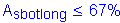 Formula: A subscript sbotlong less than or equal to 67 %