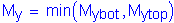 Formula: M subscript y = min ( M subscript ybot , M subscript ytop )