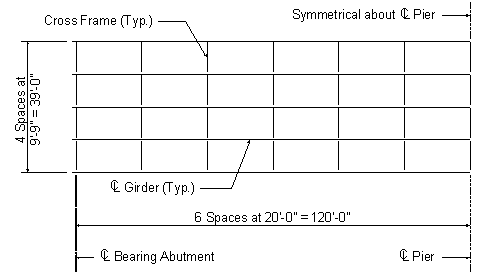 Figure 3 dash 3 shows a typical framing plan. There are five girders spaced at 9 feet 9 inches for a total of 39 feet 0 inches. The cross frames are spaced at 20 feet 0 inches from the centerline of bearing at the abutment to the centerline of pier for a total of 120 feet 0 inches. The framing plan is symmetrical about the centerline of pier.