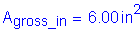 Formula: A subscript gross_in = 6 point 00 inches squared