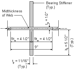 A section looking down through the web showing bearing stiffeners on each side. The thickness of web is one half inch and the thickness of the bearing plates are 11 sixteenths. The bearing plates are also 5 and one half inches wide. A dimension extending along the web from the centerline of stiffener in each direction indicates a strip of web equal to 9 times the web thickness. This dimension is equal to 4 and one half inches. 