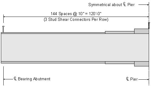 An elevation of a girder from the centerline of abutment to the centerline of pier, which is the point of symmetry. Identified in the elevation is the shear connector spacing. It says 144 spaces at 10 inches equal 120 feet 0 inches. Below the spacing callout is a note saying '3 stud shear connectors per row'.