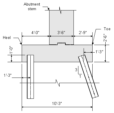 Elevation view of abutment footing and pile foundation layout. The abutment footing heel is to the left and the toe is to the right. The abutment footing heel width is 4 feet 0 inches from the left face of the heel to the back face of the abutment stem. The abutment stem width is 3 feet 6 inches wide. The abutment footing toe width is 2 feet 9 inches measured from the front face of stem to the front face of the toe. The footing thickness is 2 feet 6 inches. The entire footing width is 10 feet 3 inches. There are two rows of piles with the front row battered at a 3 vertical to 1 horizontal batter. The centroidal axis of the back row is 1 foot 3 inches from the heel edge. The distance from the front edge of footing to the centroidal axis of the front row of piles is 1 foot 3 inches measured along the bottom of footing. 