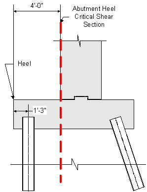 Elevation view showing the abutment footing heel one way action critical section. The abutment heel is to the left. The distance from the left edge of the abutment heel to the back face of the abutment stem is 4 feet 0 inches. The distance from the left edge of abuemnt heel to the centroidal axis of the back row of piles is 1 foot 3 inches. The distance from the left edge of heel to the abutment heel critical shear section is 4 feet 0 inches. The critical section is taken at the back face of abutment stem.