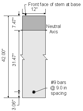 Cross section of abutment stem showing the dimensions for the crack control check. The front face of abutment stem is at the top and the rear face is at the bottom. The cross section width is 12 inches. The abutment stem length is 42 point 0 inches. The distance from the front face of stem to the neutral axis is 7 point 47 inches. The distance from the rear face of stem to the centroid of the vertical stem reinforcement is 3 point 06 inches. The distance from the neutral axis to the centroid of vertical reinforcement is 31 point 47 inches. The vertical reinforcement consists of number 9 bars at 9 point 0 inches spacing.