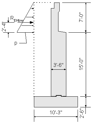 Elevation view of abutment showing the backwall design earth pressure. The backwall depth from top of backwall to bottom of backwall is 7 feet 0 inches. The lateral earth pressure on the backwall, p, is maximum at the base of the backwall and zero at the top of backwall. The horizontal load due to p, R sub EHbw, acts at 2 feet 4 inches up from the base of the backwall acting in the direction towards the toe.