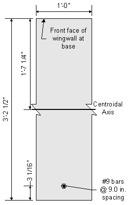 Cross section of wingwall stem showing the cracking moment dimensions. The front face of the wingwall stem is at the top of the cross section and the rear face is at the bottom of the cross section. The cross section is 1 foot and 0 inches wide by 3 feet 2 and one half inches in length. The centroidal axis is located 1 foot 7 and one quarter inches from the front face. The centroid of the vertical reinforcing steel is 3 and one sixteenth inches from the rear face of the wingwall stem. The reinforcing steel consists of number 9 bars at 9 point 0 inches spacing.