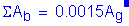 Formula: Sigma A subscript b = 0 point 0015A subscript g. Equation not used