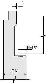 Elevation view of abutment beam seat showing the minimum support length required. This is the distance from the end of beam to the front face of abutment. The "N" value is given as 15 inches. The distance from the end of beam to the front face of backwall is 3 inches.
