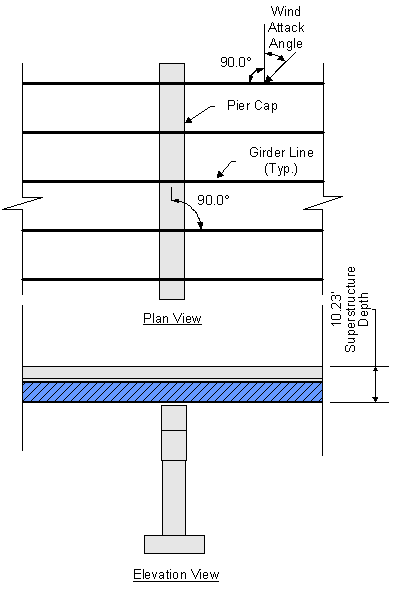 This figure shows a plan view and, directly underneath it, a side elevation view of the pier supporting the superstructure. Cut lines are used to indicate that only a portion of the entire superstructure length is being shown. The plan view does not show the bridge deck, so the bridge girders can be seen and are shown as solid lines. The pier cap is visible as well. The wind attack angle is shown in the plan view as the angle between a line drawn perpendicular to the fascia girder and an inclined arrow that has its head at the base of the line. The arrow represents the applied wind force. The side elevation view dimensions the previously defined superstructure depth for wind loads of 10.23 feet. 