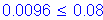 Formula: 0 point 0096 less than or equal to 0 point 08