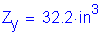 Formula: Z subscript y = 32 point 2 inches cubed