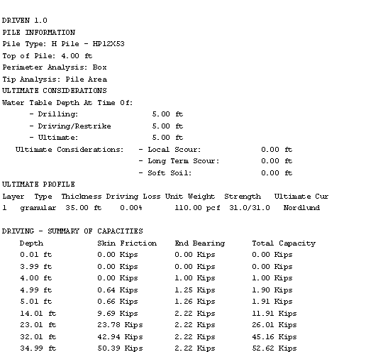 The figure shows the output from Driven 1 point 0.