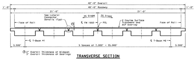 This figure is a typical cross section of a butted winged slab bridge.