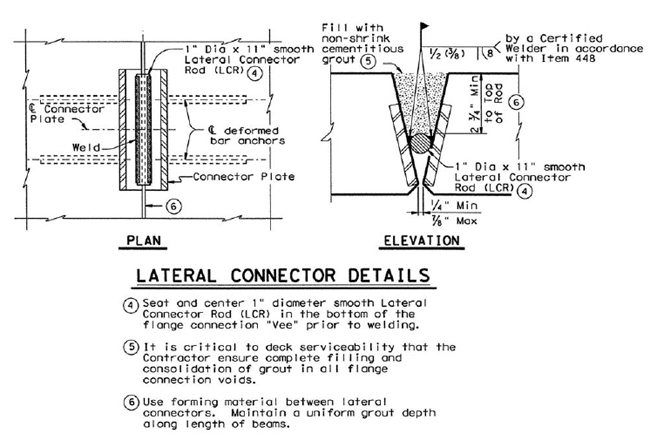 This figure is a detail of the welded tie connection between butted beam systems.