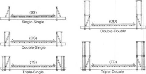 A sketch showing examples of the different configurations that can be achieved by using multiple components of the Standard Bailey panel bridge system.