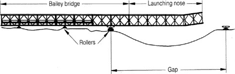 A Sketch showing the launching of the Bailey Bridge over a river.