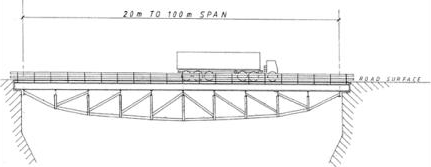 Schematic drawing showing the elevation of an Under-slung Truss Bridge.