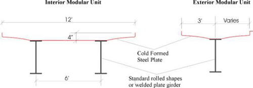 The exterior and interior unit details with steel girder and cold-formed steel plate for the proposed Modular Cast-in-Place System.