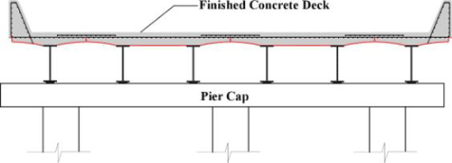 Schematic drawing showing the placement of the concrete deck upon the completion of the erection of the proposed new Modular Cast-in-Place bridge system.