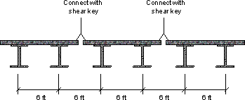 Schematic detail showing a typical bridge transverse section.