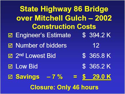 The engineer's estimate for this project was $394.2K. The low bid bid of $365.2K from Lawrence Construction Company was 7% or $29,000 less than the engineer's estimate.