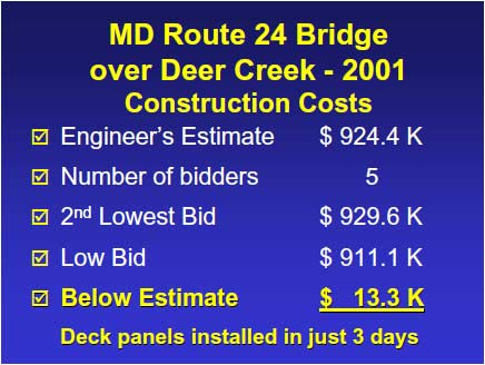 The engineer's estimate for this project was $924.4K. The low bid of $911.1K was slightly below the engineer's estimate. Five contractors bid on the project, and the 2nd lowest bid was only slightly higher than the low bid.