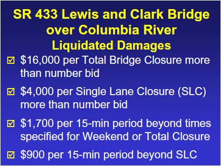 The contract also included liquidated damages for not meeting the time constraints for accelerated construction. This included a penalty of $16,000 per Total Bridge Closure more than the number that was bid, and a penalty of $4,000 per Single Lane Closure more than the number that was bid. In addition, penalties would be assessed for any late opening of closures. A $1,700 penalty per 15-minute period would be assessed for time beyond that specified for Weekend Closure or Total Bridge Closure, and a $900 penalty per 15-minute period would be assessed for time beyond that specified for Single Lane Closure.