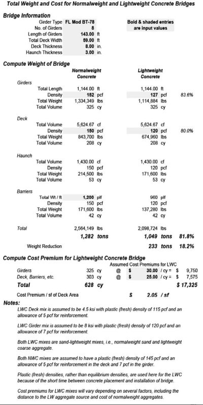 Example Calculations