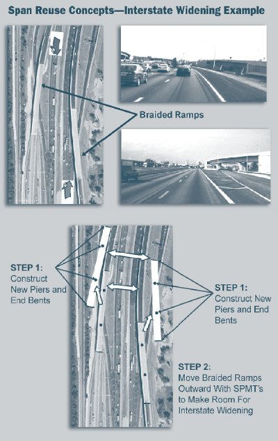 Bridge span reuse concepts-interstate highway widening example.