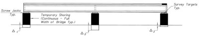 Differential settlement of temporary shoring bents.